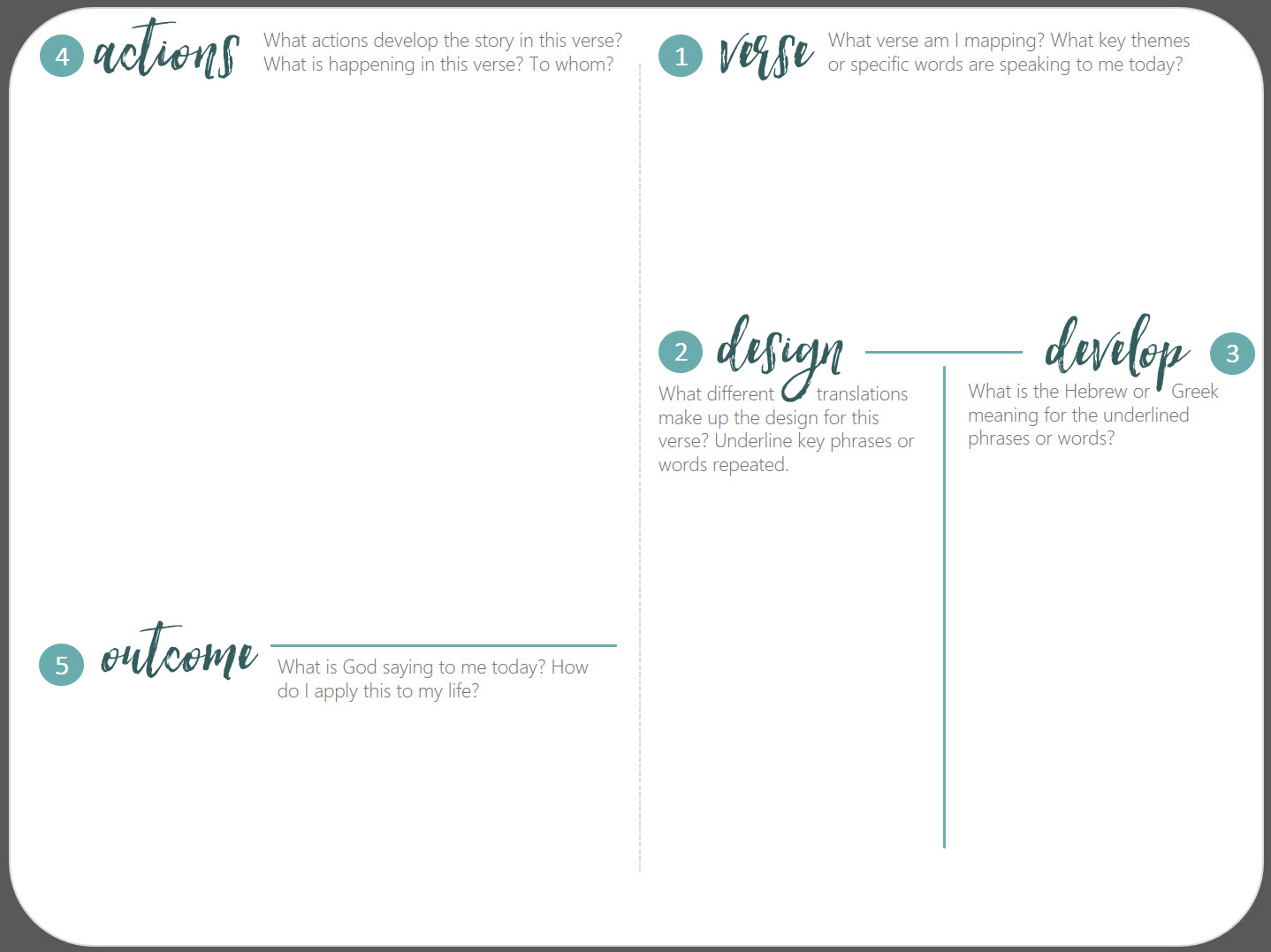 Verse Mapping 101: Steps to Study the Bible Like Never Before Verse